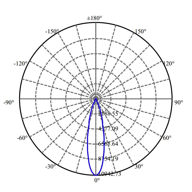 Nata Lighting Company Limited - Evenly Light Shape